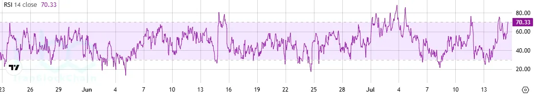 ADA RSI