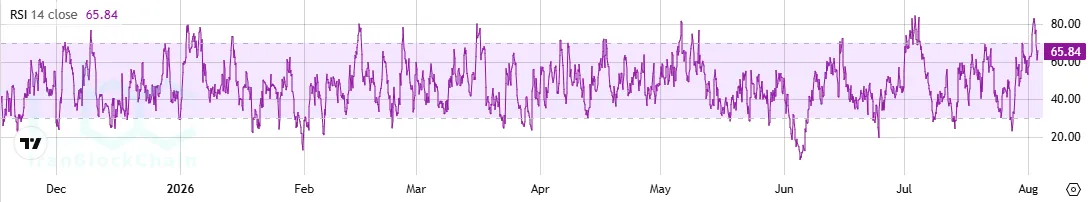 ADA RSI