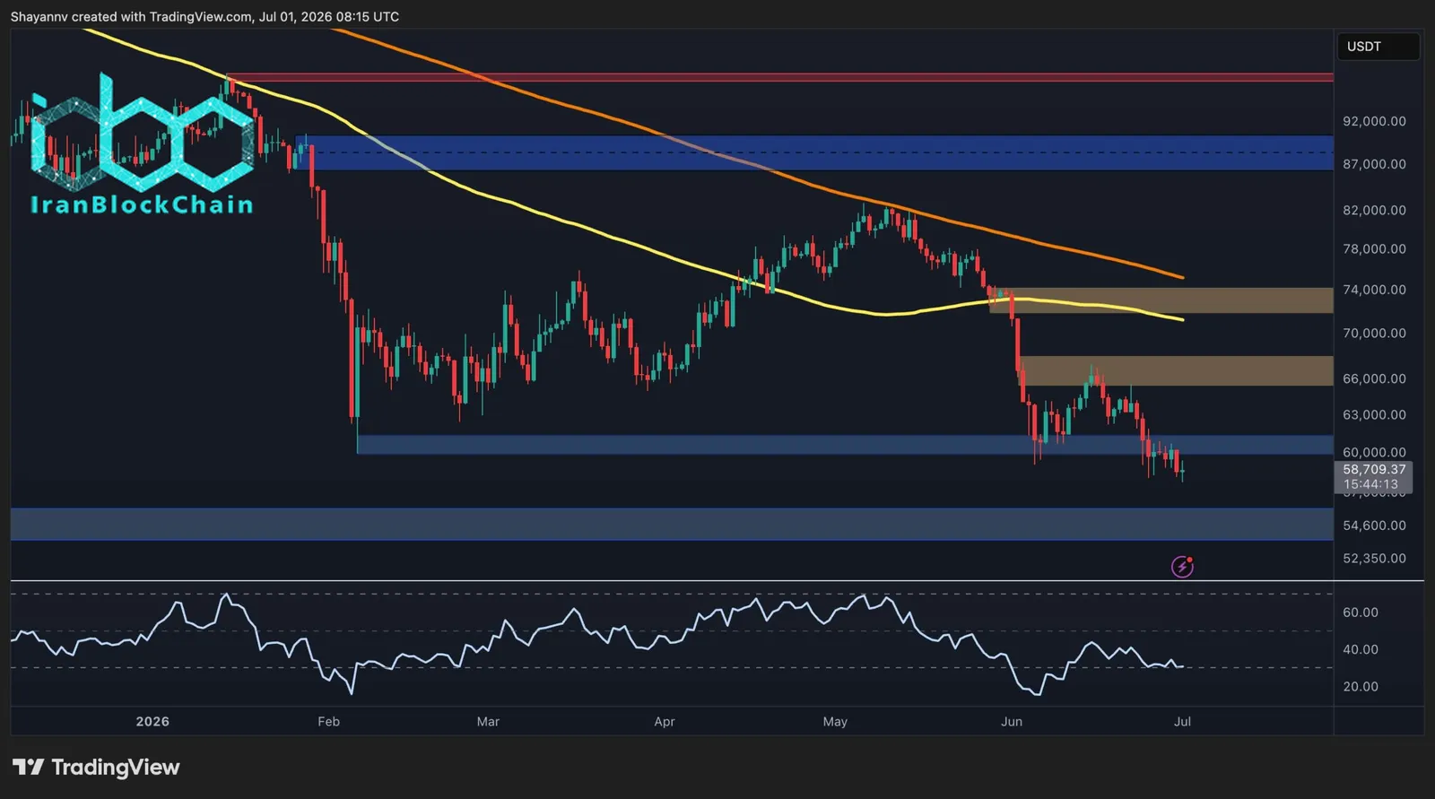 btc_price_chart_0107261