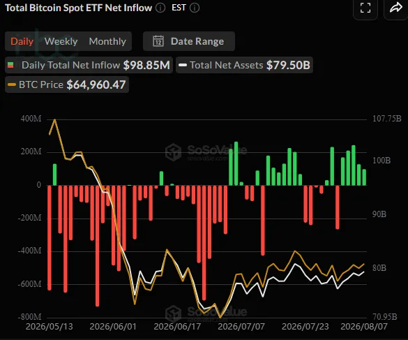 Spot BTC ETFs