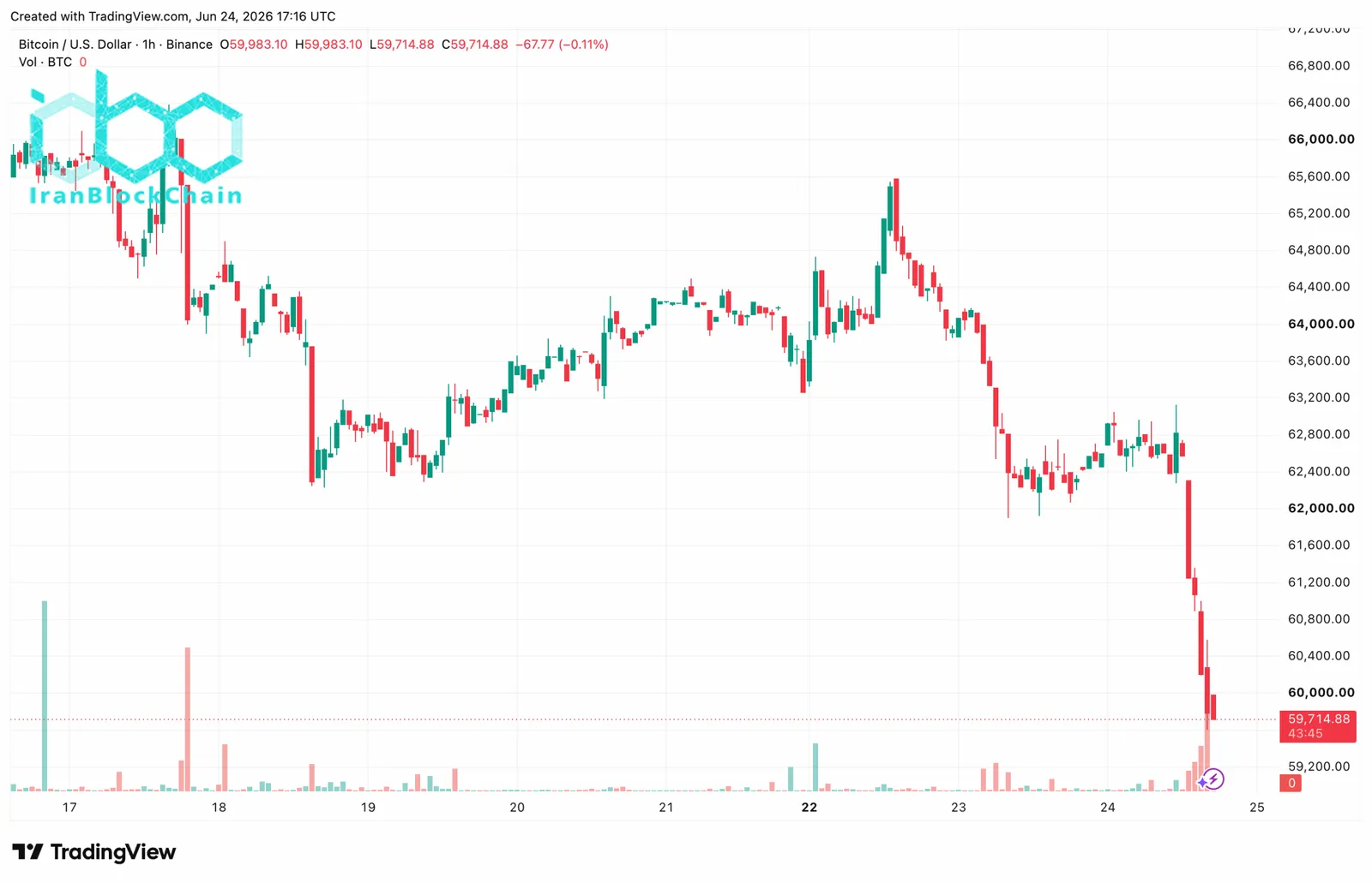 BTCUSD_2026-06-24_20-16-15