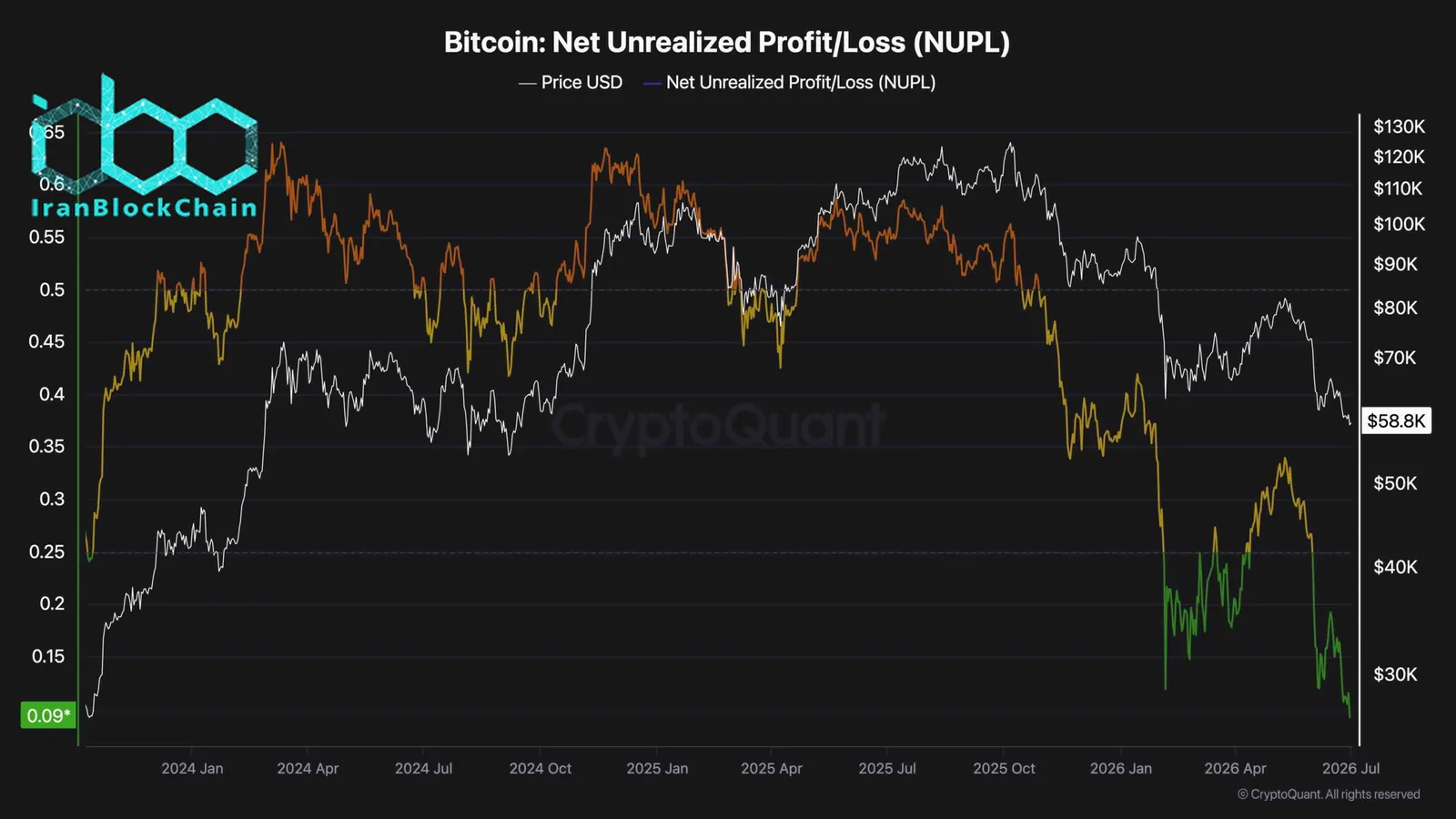btc_nupl_chart_0107261