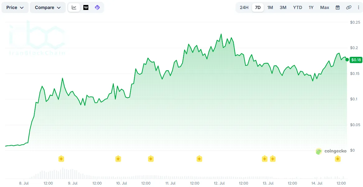 CASHCAT Price