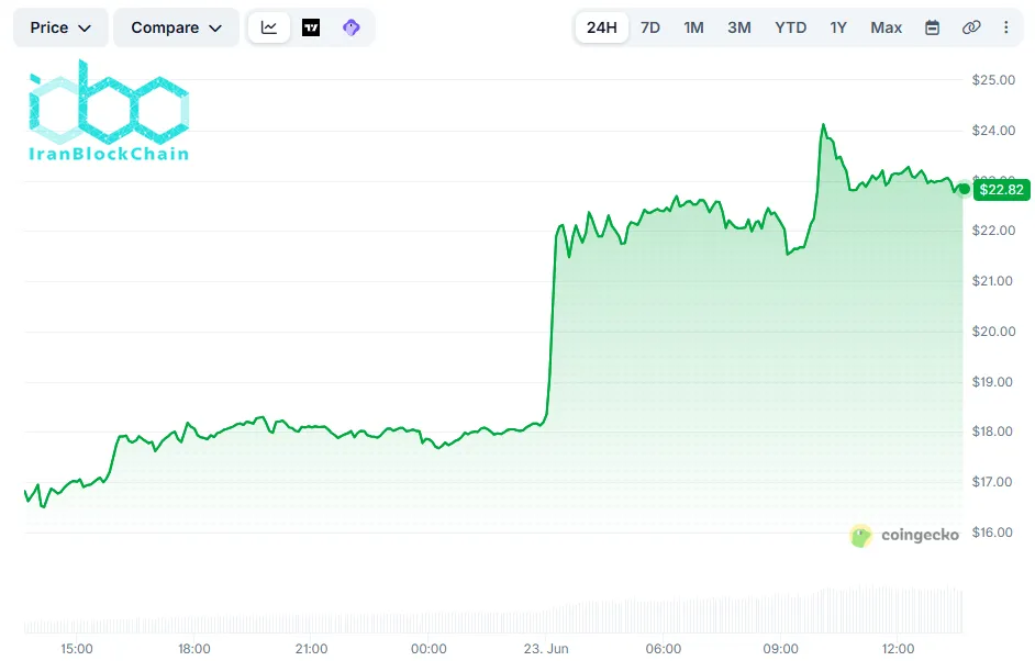DEXE Price