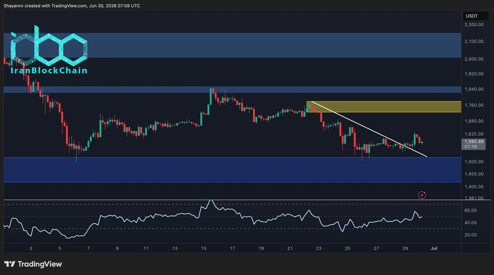 eth_price_chart_3006262