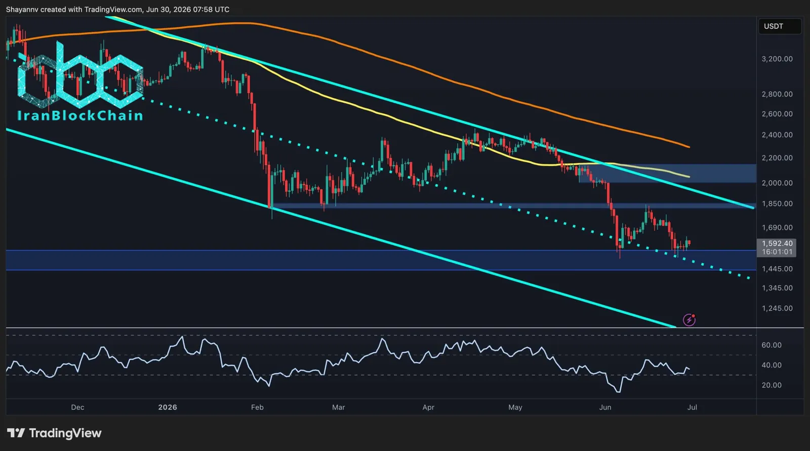 eth_price_chart_3006261