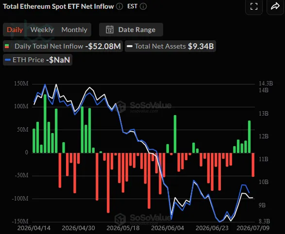 Spot ETH ETFs