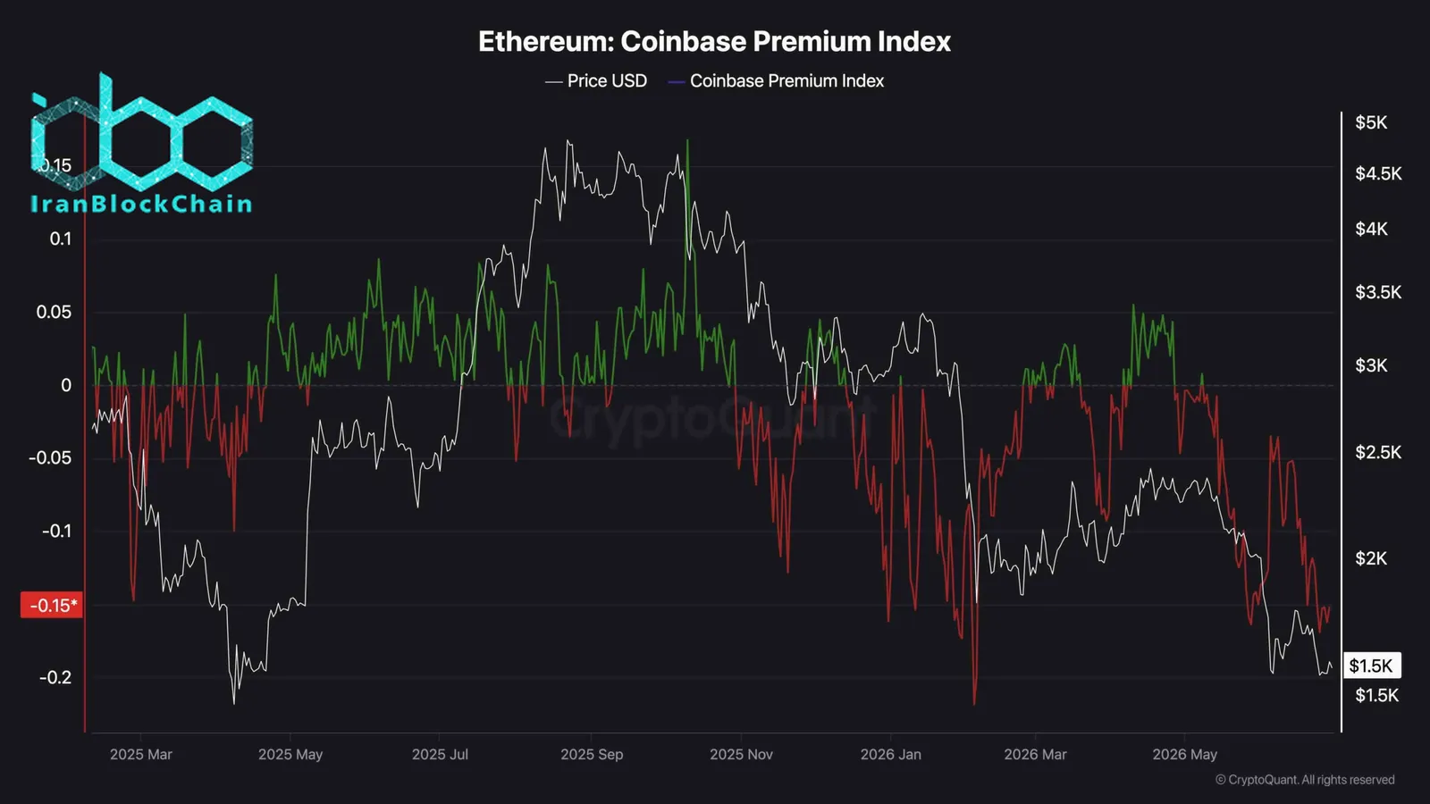 eth_coinbase_premium_index_chart_3006261