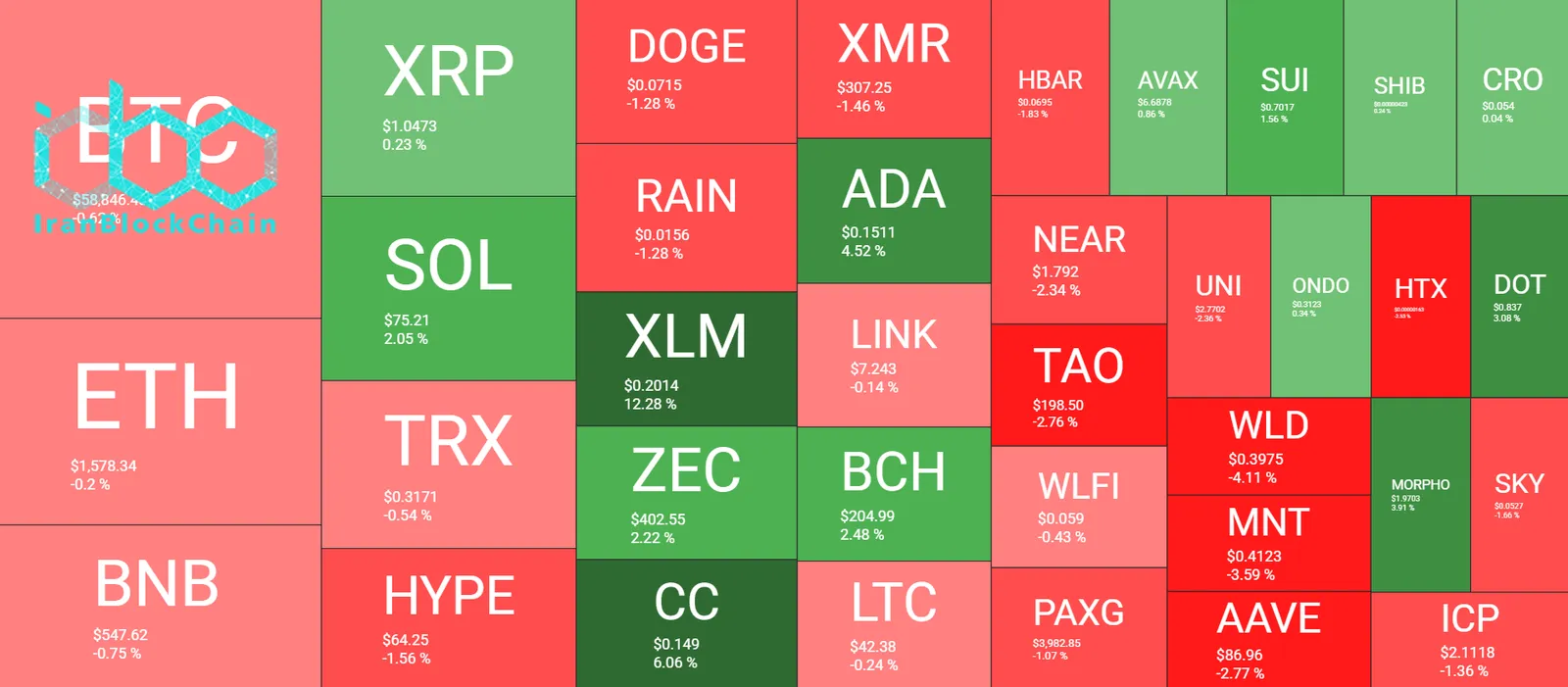 Cryptocurrency Market Overview July 1; Source: QuantifyCrypto