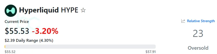 HYPE RSI