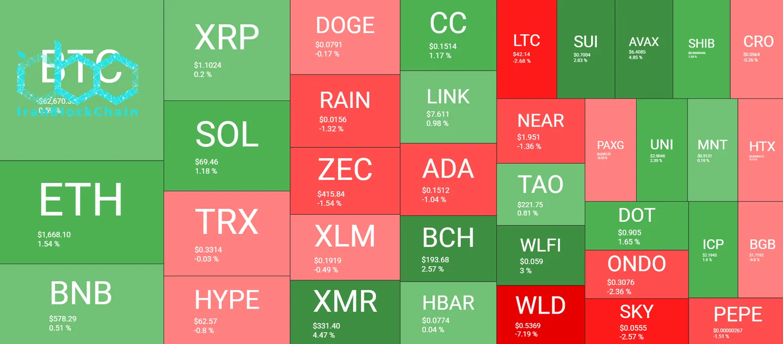 Cryptocurrency Market Overview June 24; Source: QuantifyCrypto