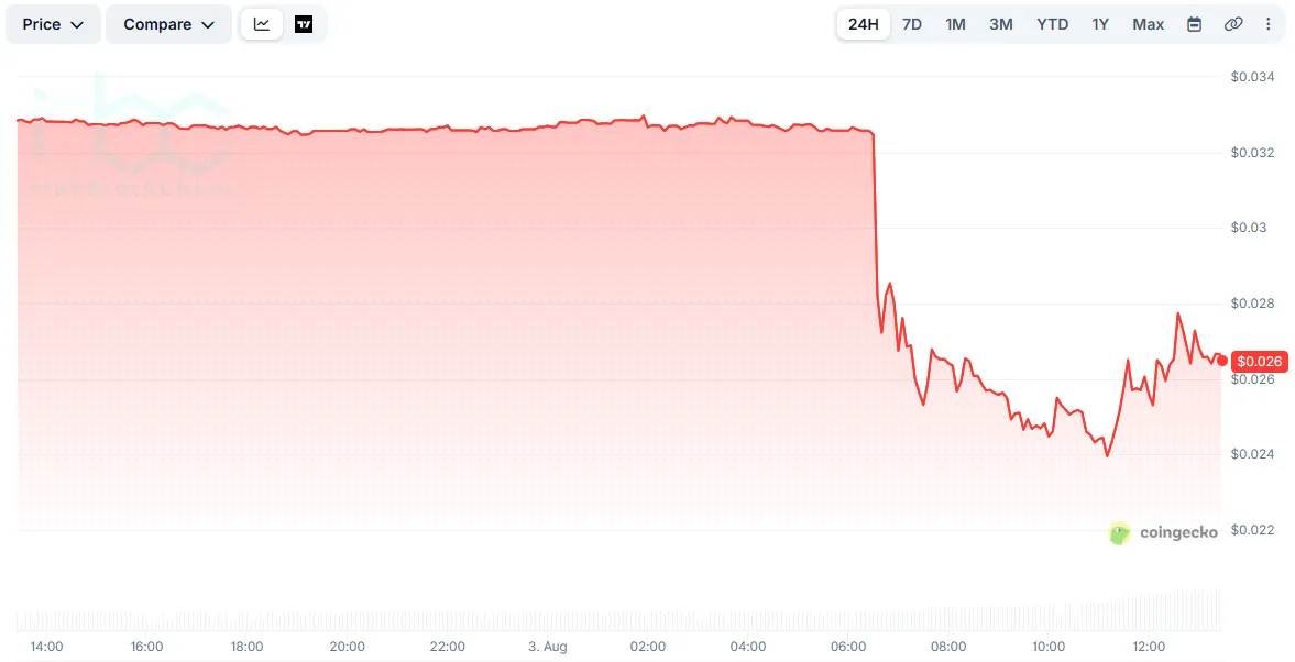 PIVX Price