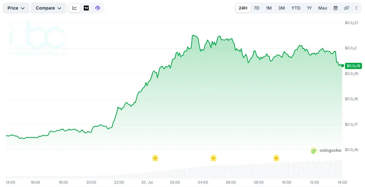 PUMP Price
