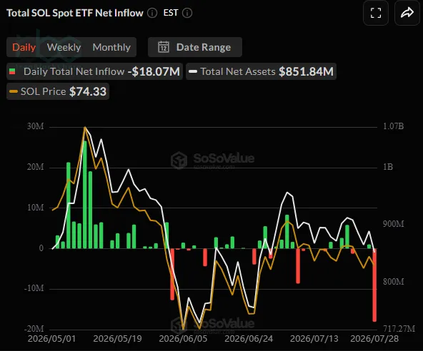 Spot SOL ETFs