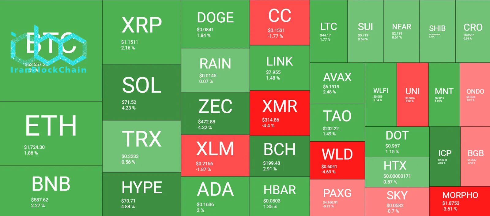 Cryptocurrency Market Overview June 20. Source: QuantifyCrypto