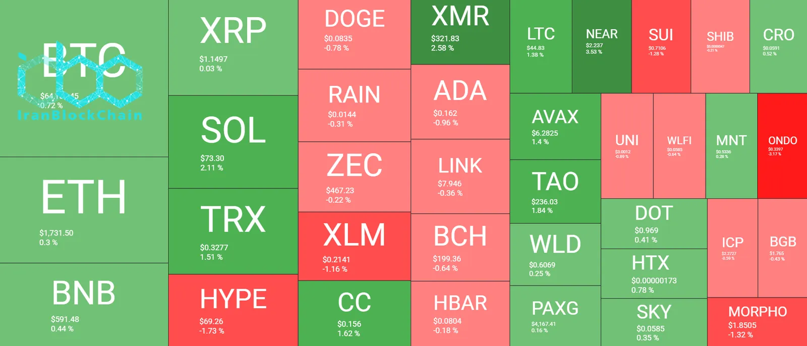 Cryptocurrency Market Overview June 21. Source: QuantifyCrypto