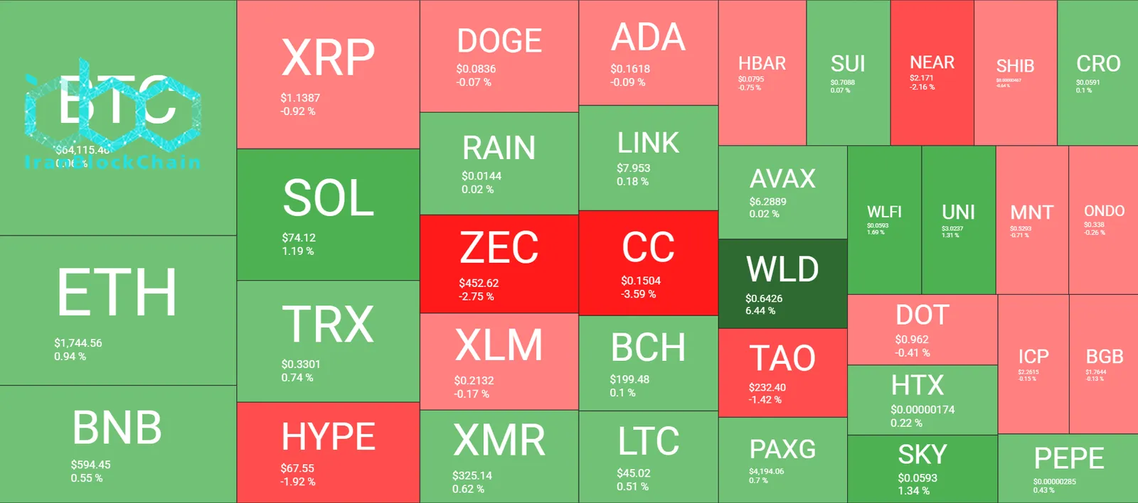 Cryptocurrency Market Overview June 22. Source: QuantifyCrypto