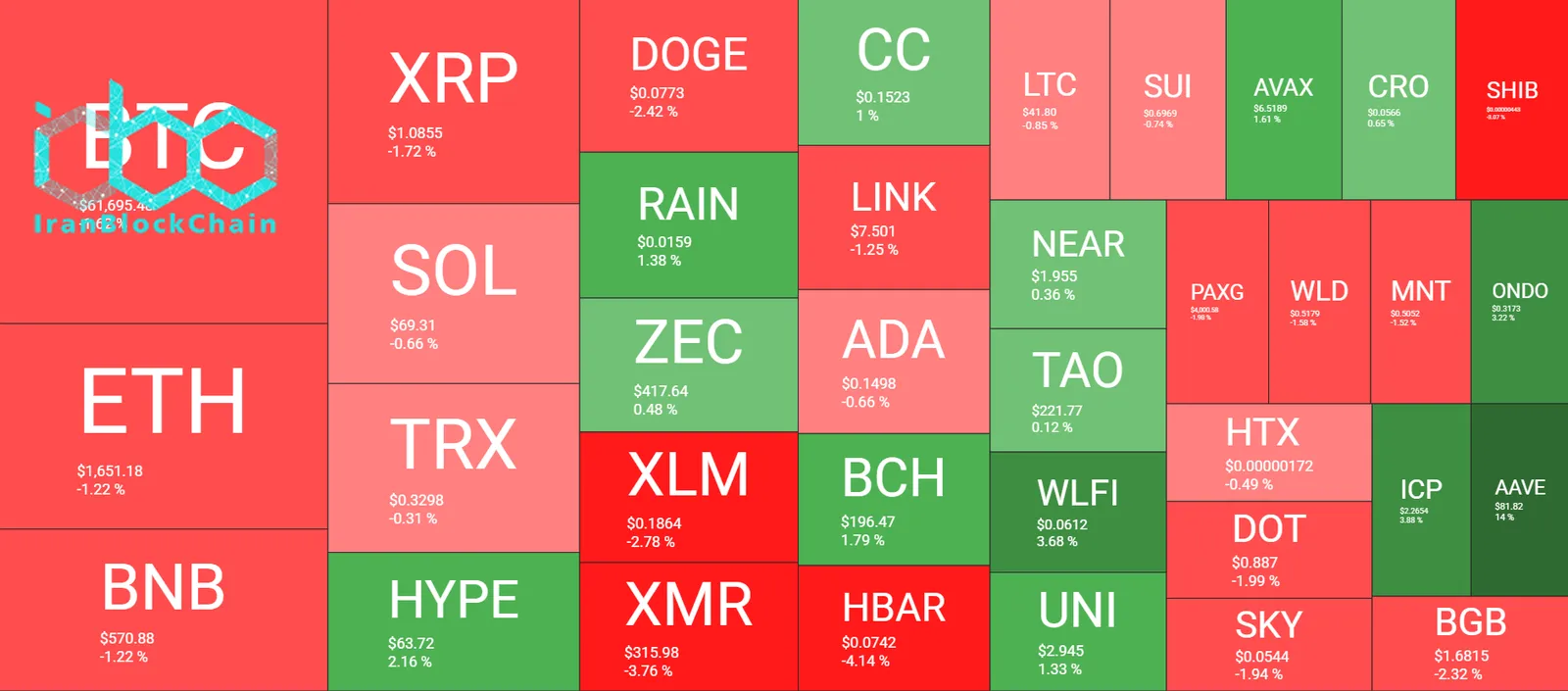 Cryptocurrency Market Overview June 25. Source: QuantifyCrypto