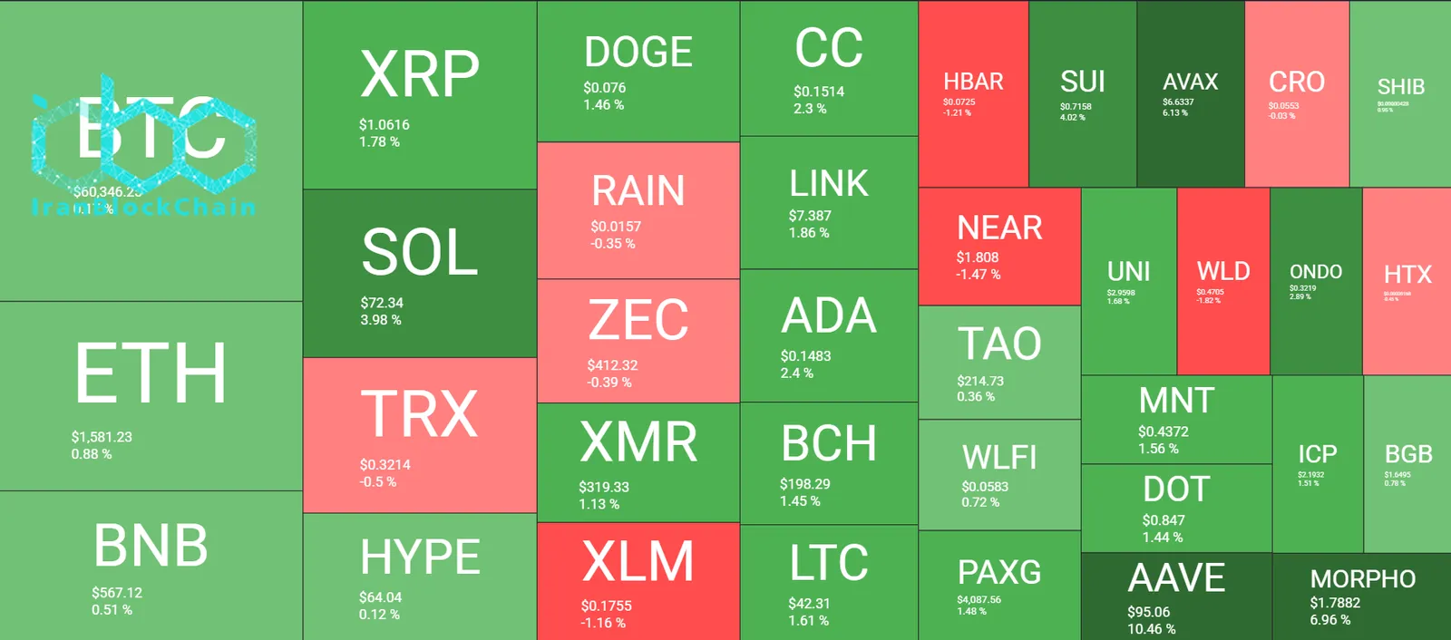 Cryptocurrency Daily Overview June 27. Source: QuantifyCrypto