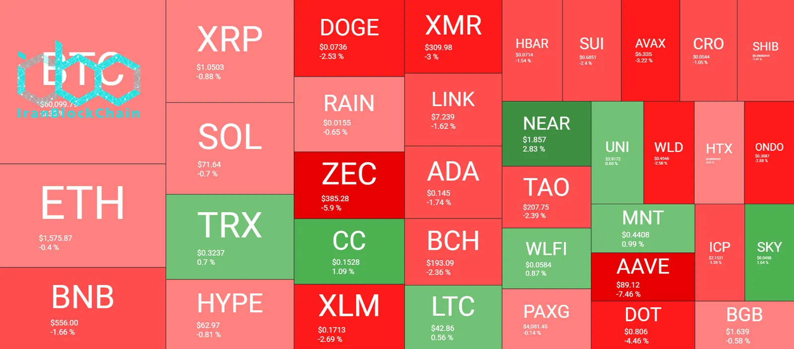Cryptocurrency Market Overview June 28. Source: QuantifyCrypto