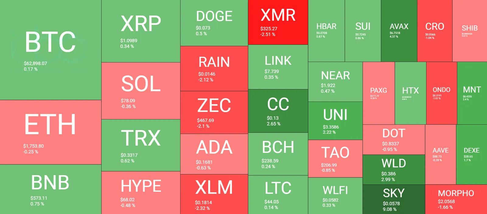 Cryptocurrency Market Overview July 9. Source: QuantifyCrypto