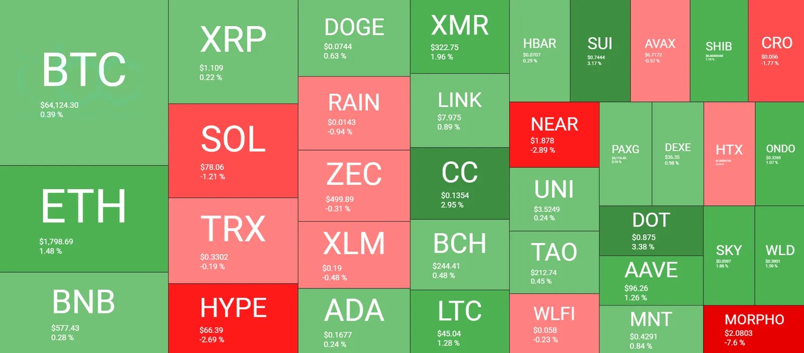 Cryptocurrency Market Overview July 11. Source: QuantifyCrypto