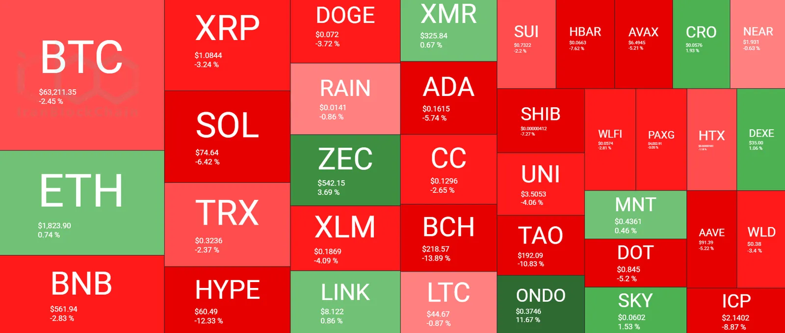 Cryptocurrency Market Overview Weekly July 17. Source: QuantifyCrypto