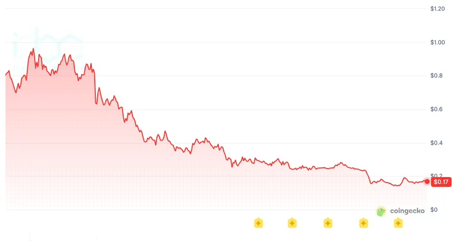 ada_price_chart_2407261