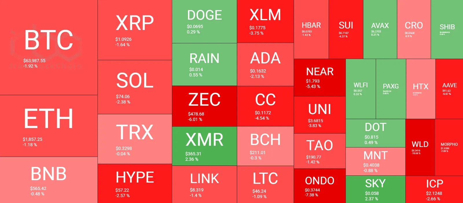 Cryptocurrency Market Overview July 25. Source: QuantifyCrypto