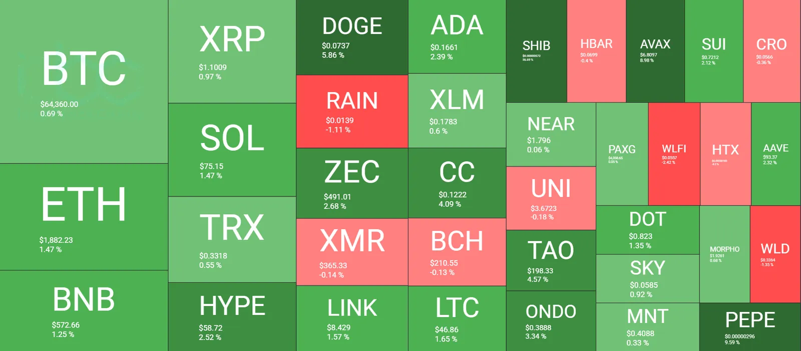 Cryptocurrency Market Overview Daily July 26. Source: QuantifyCrypto