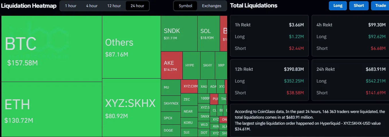 Liquidation Data on CoinGlass