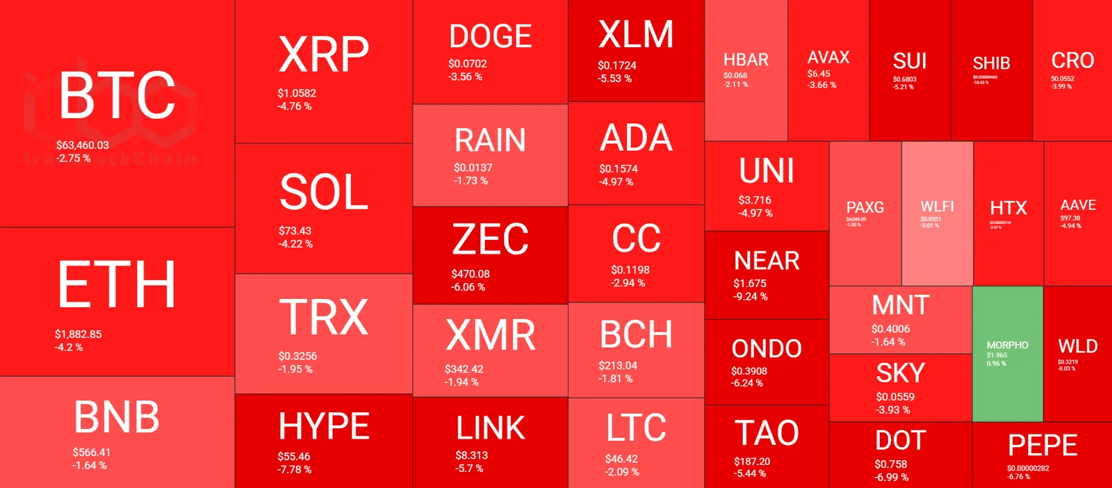 Cryptocurrency Market Overview July 28. Source: QuantifyCrypto