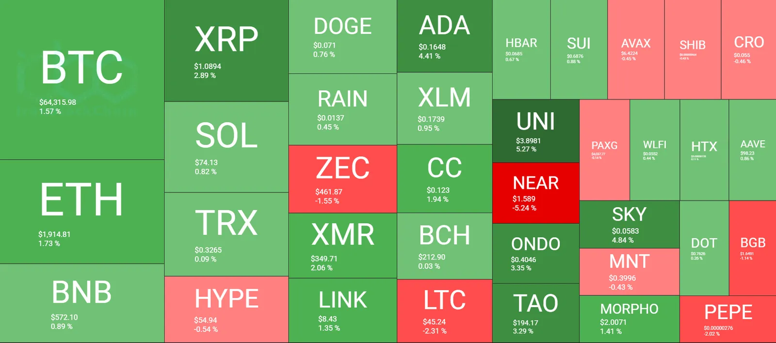 Cryptocurrency Market Overview July 29. Source: QuantifyCrypto
