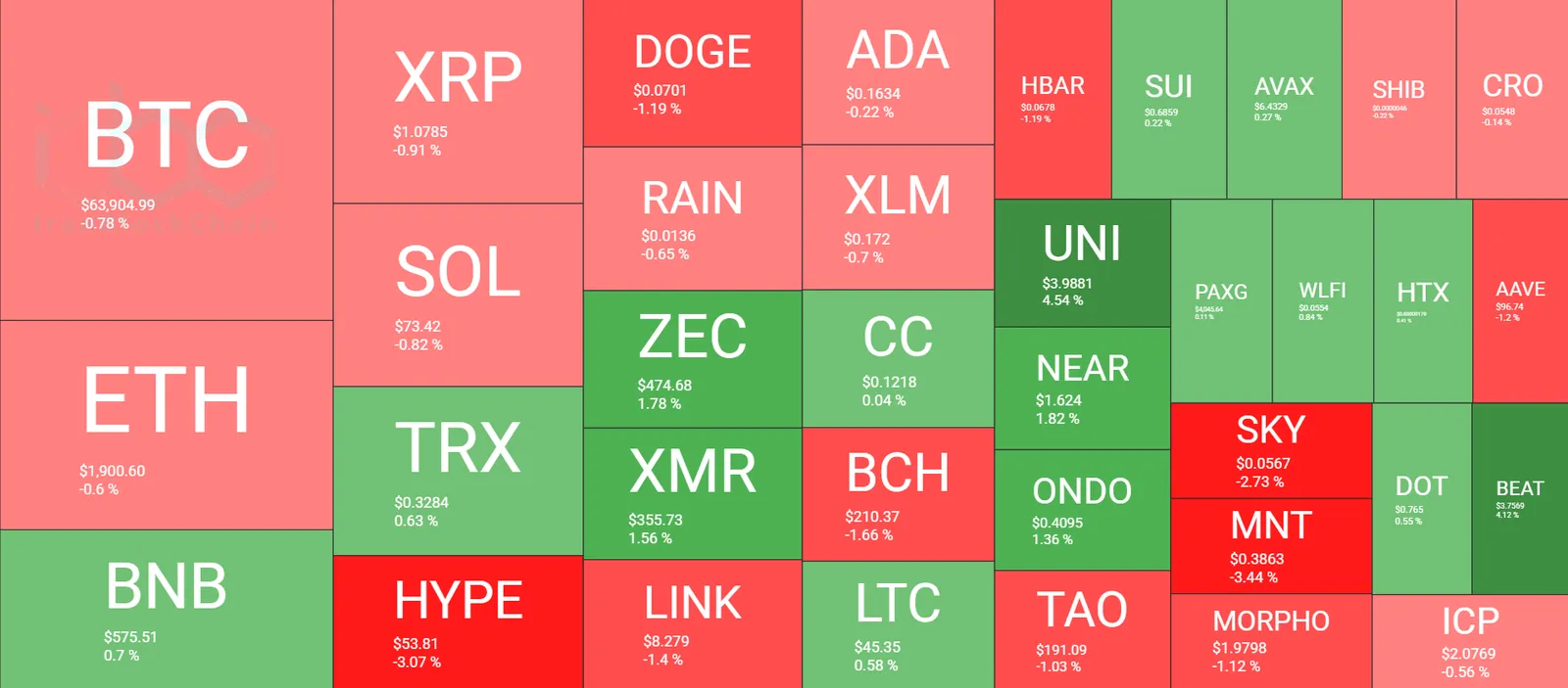 Cryptocurrency Market Overview July 30. Source: QuantifyCrypto