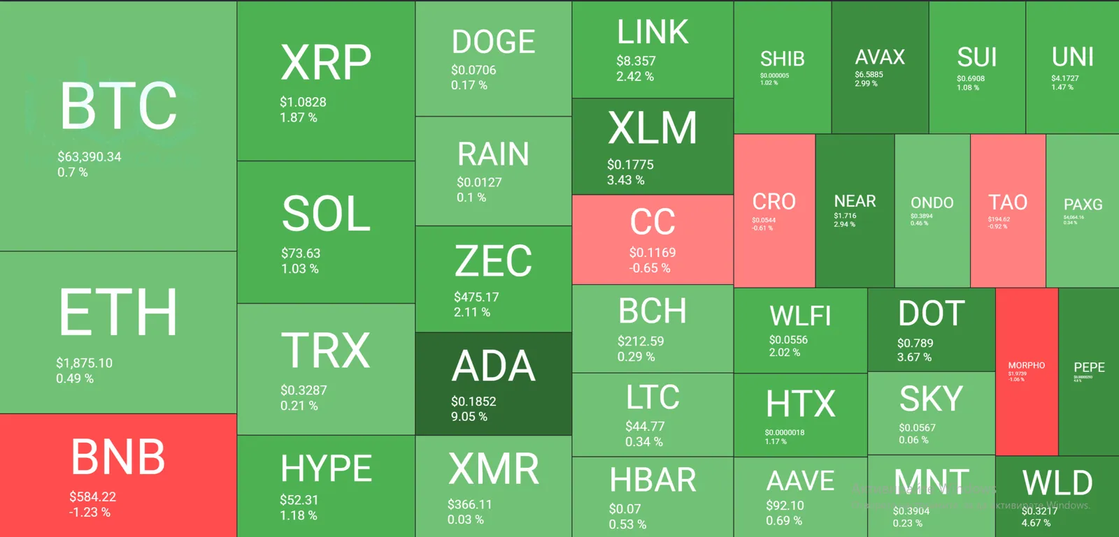 Cryptocurrency Market Overview August 2. Source: QuantifyCrypto