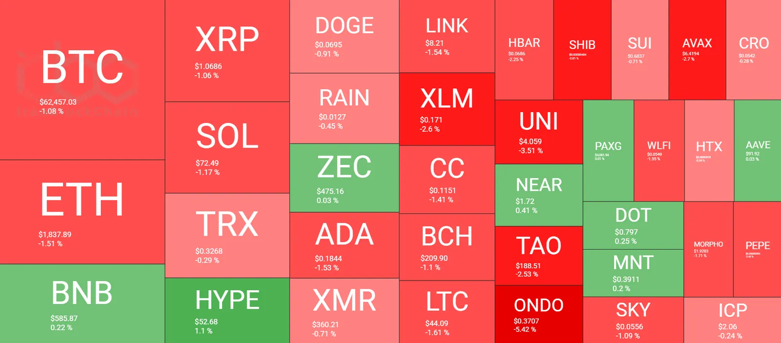 Cryptocurrency Market Overview August 3. Source: QuantifyCrypto