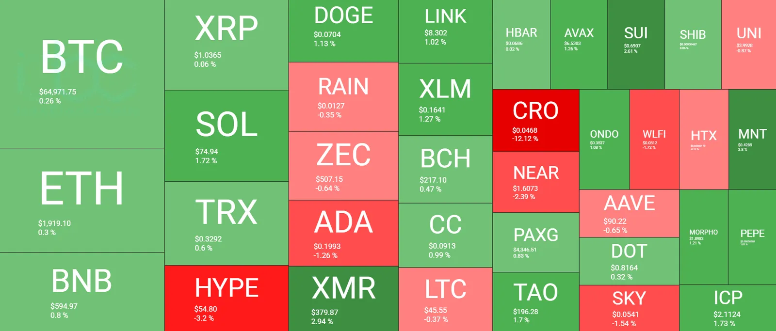 Cryptocurrency Market Overview August 8. Source: QuantifyCrypto