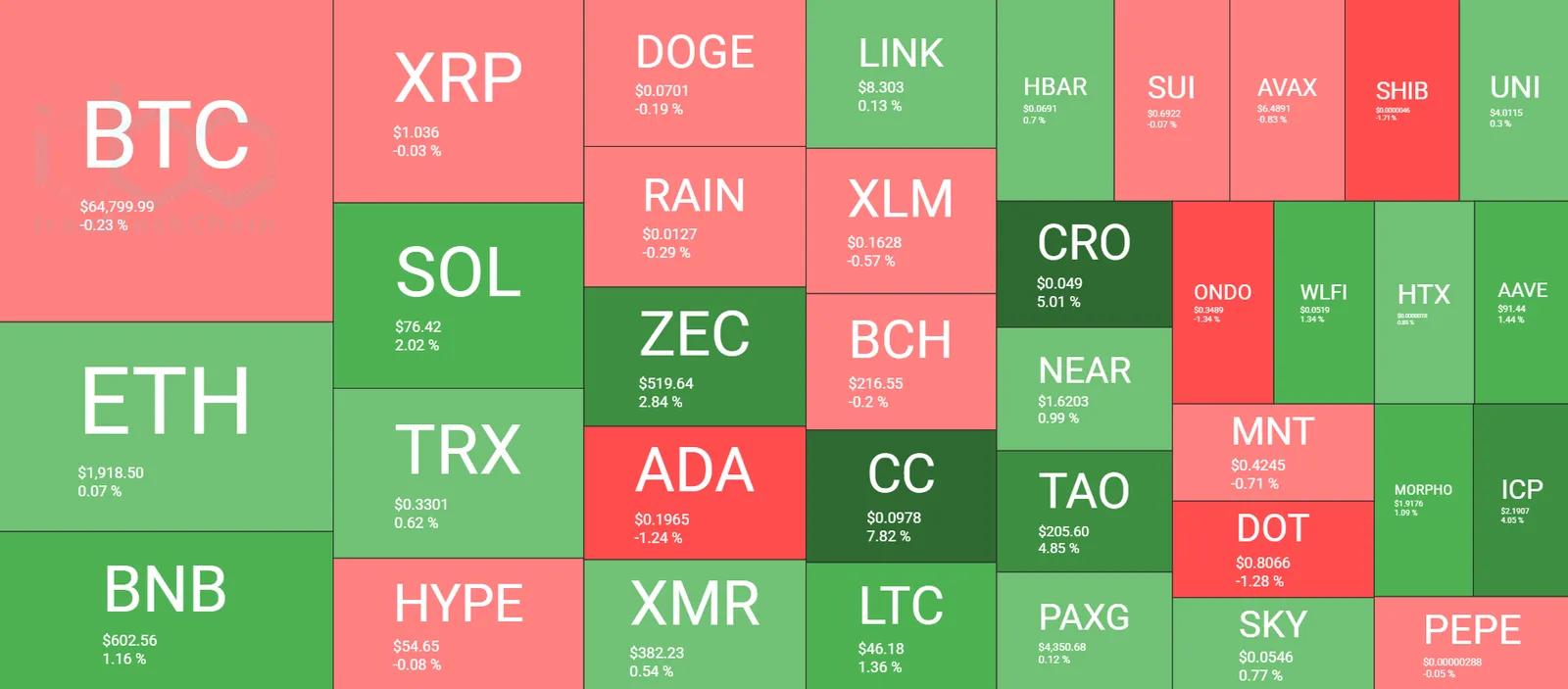 Cryptocurrency Market Overview August 9. Source: QuantifyCrypto