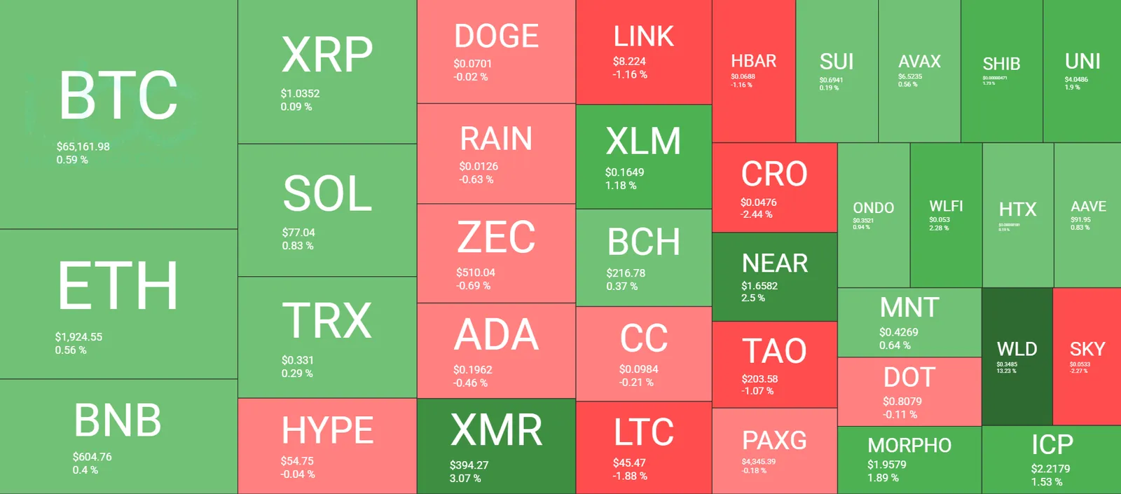 Cryptocurrency Market Overview August 10. Source: QuantifyCrypto
