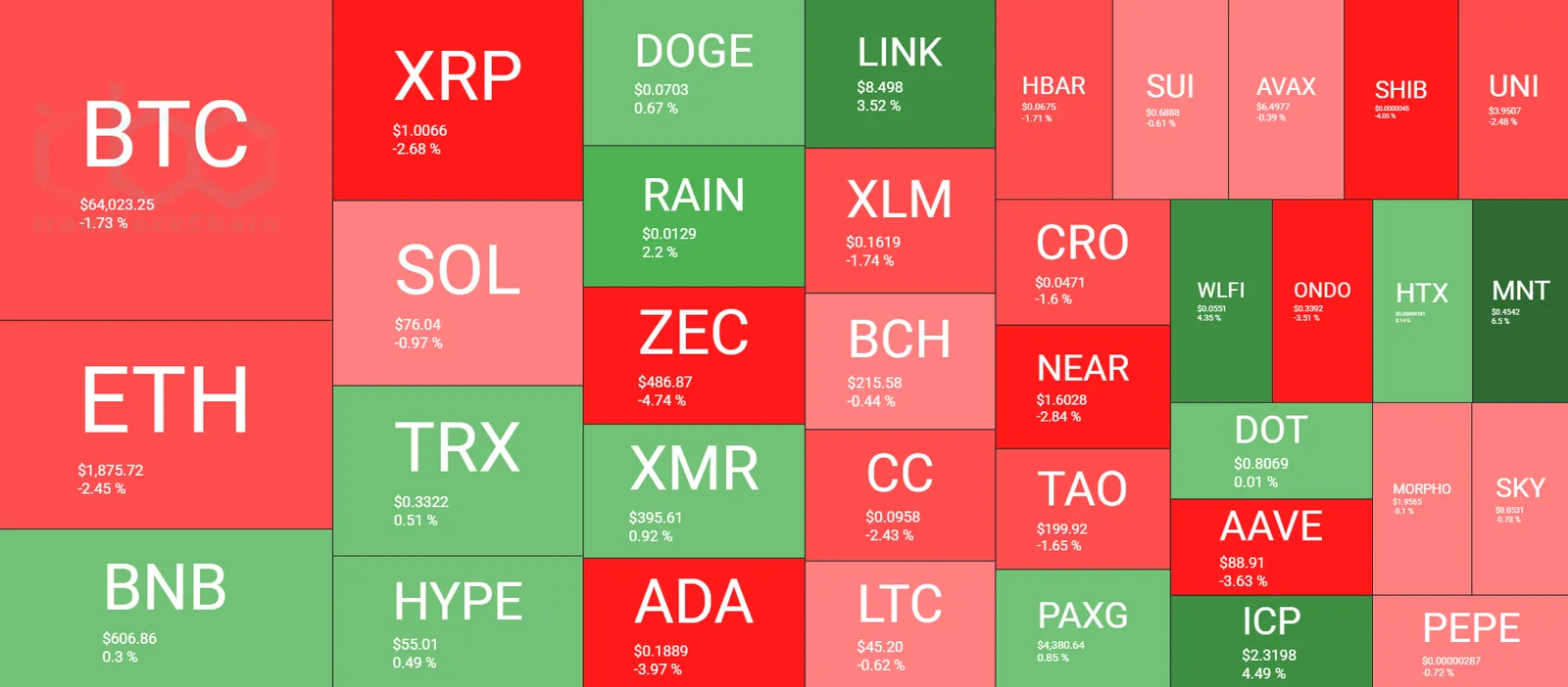 Cryptocurrency Market Overview August 11. Source: QuantifyCrypto