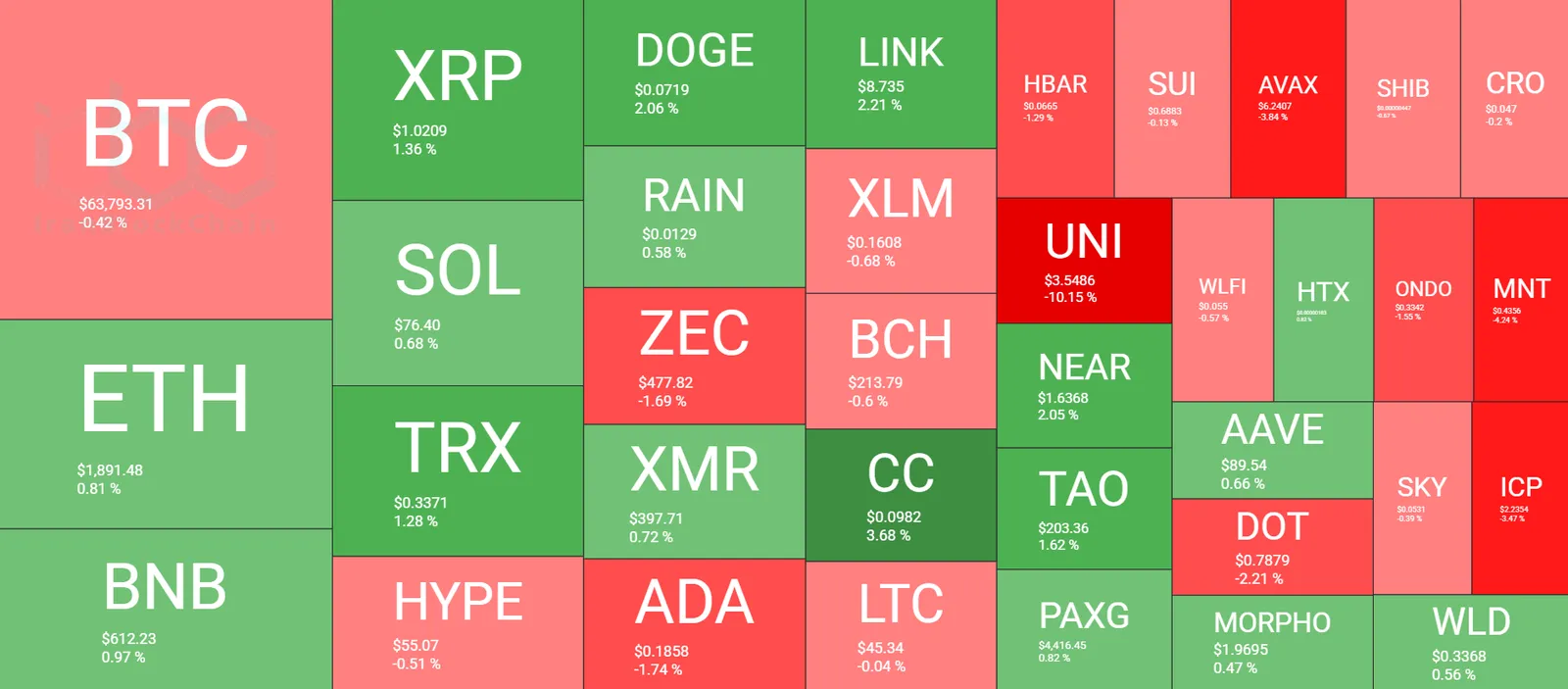 Cryptocurrency Market Overview August 12. Source: QuantifyCrypto