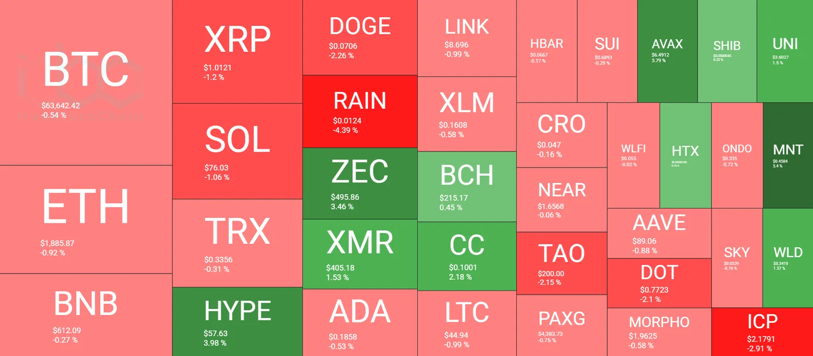 Cryptocurrency Market Overview August 13. Source: QuantifyCrypto