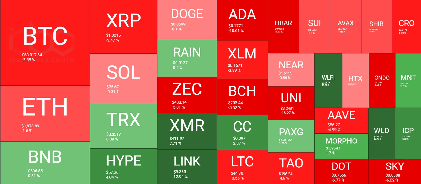 Cryptocurrency Market Overview August 16. Source: QuantifyCrypto