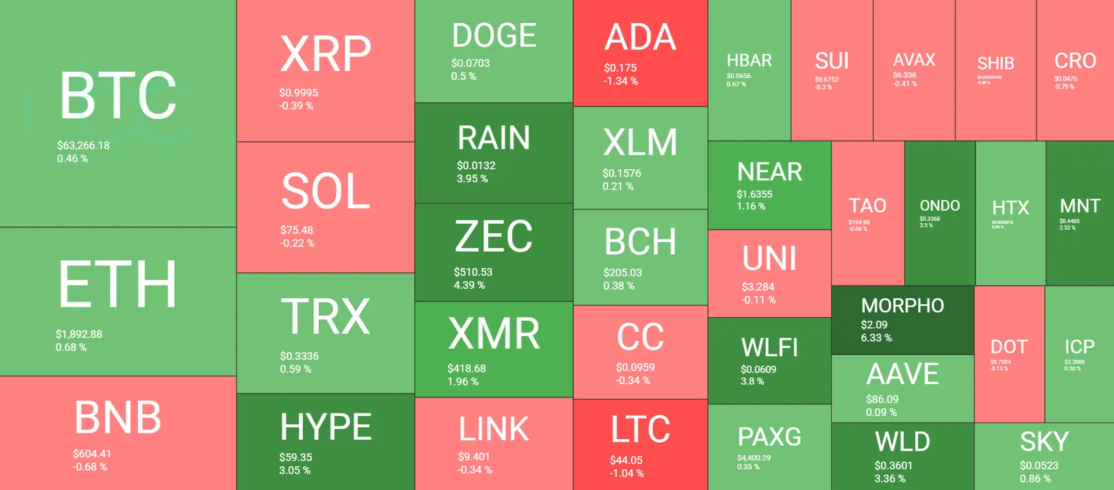 Cryptocurrency Market Overview August 17. Source: QuantifyCrypto