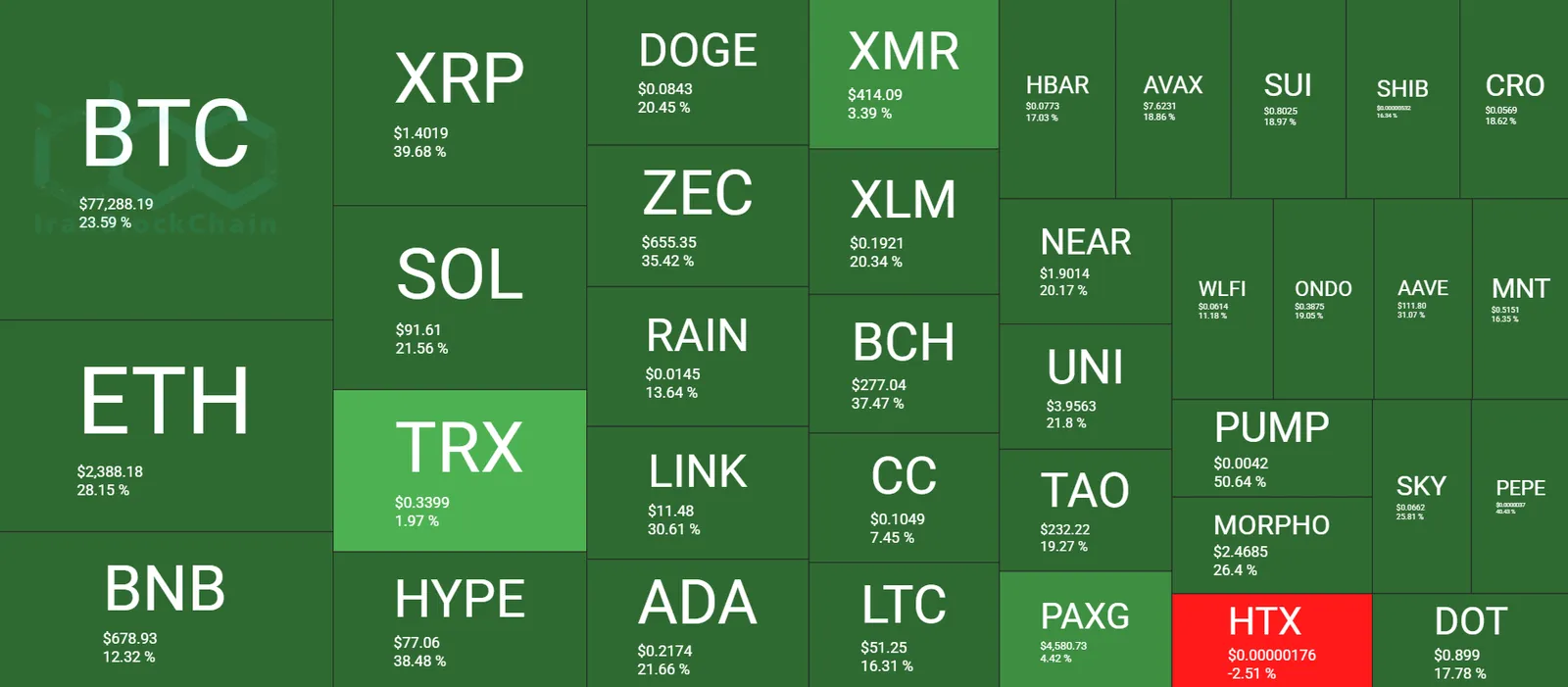 Cryptocurrency Market Overview Weekly, August 21. Source: QuantifyCrypto