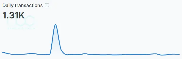Shibarium Daily Transactions