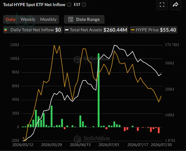 Spot HYPE ETFs