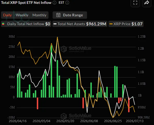 Spot XRP ETFs