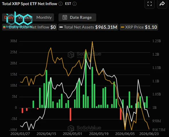 Spot XRP ETFs