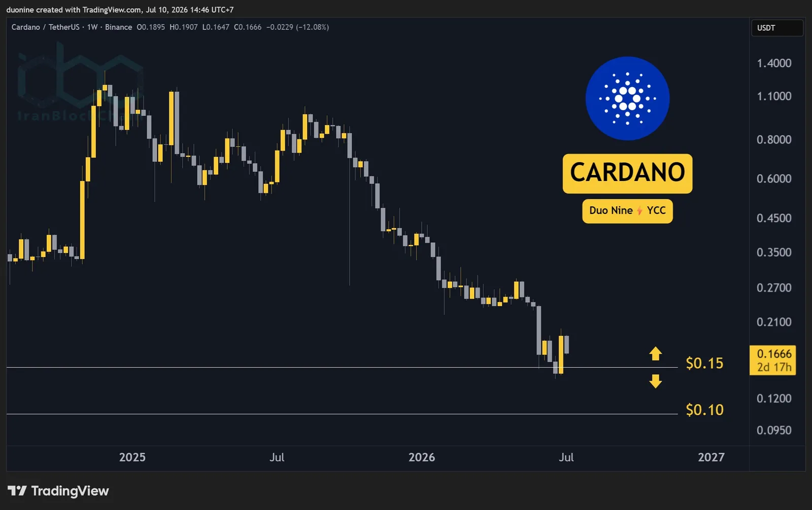 ada_price_chart_1007261